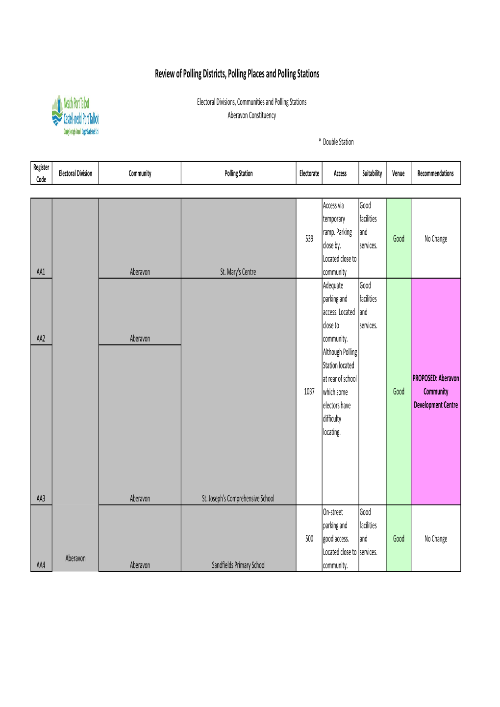 Polling District Review