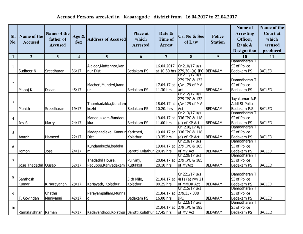 Accused Persons Arrested in Kasaragode District from 16.04.2017 to 22.04.2017