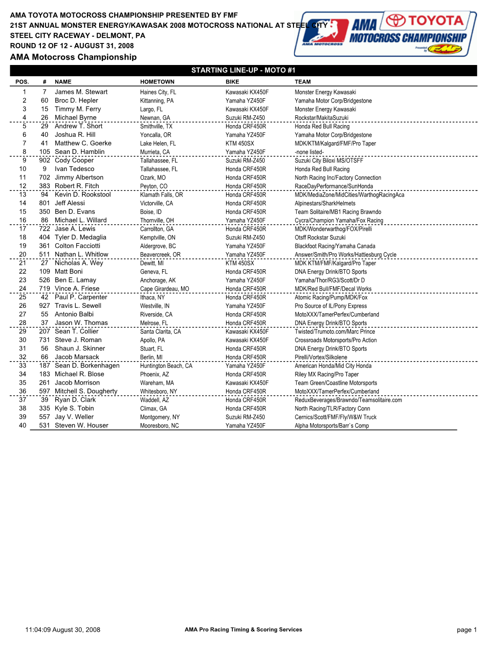 AMA Motocross Championship STARTING LINE-UP - MOTO #1 POS