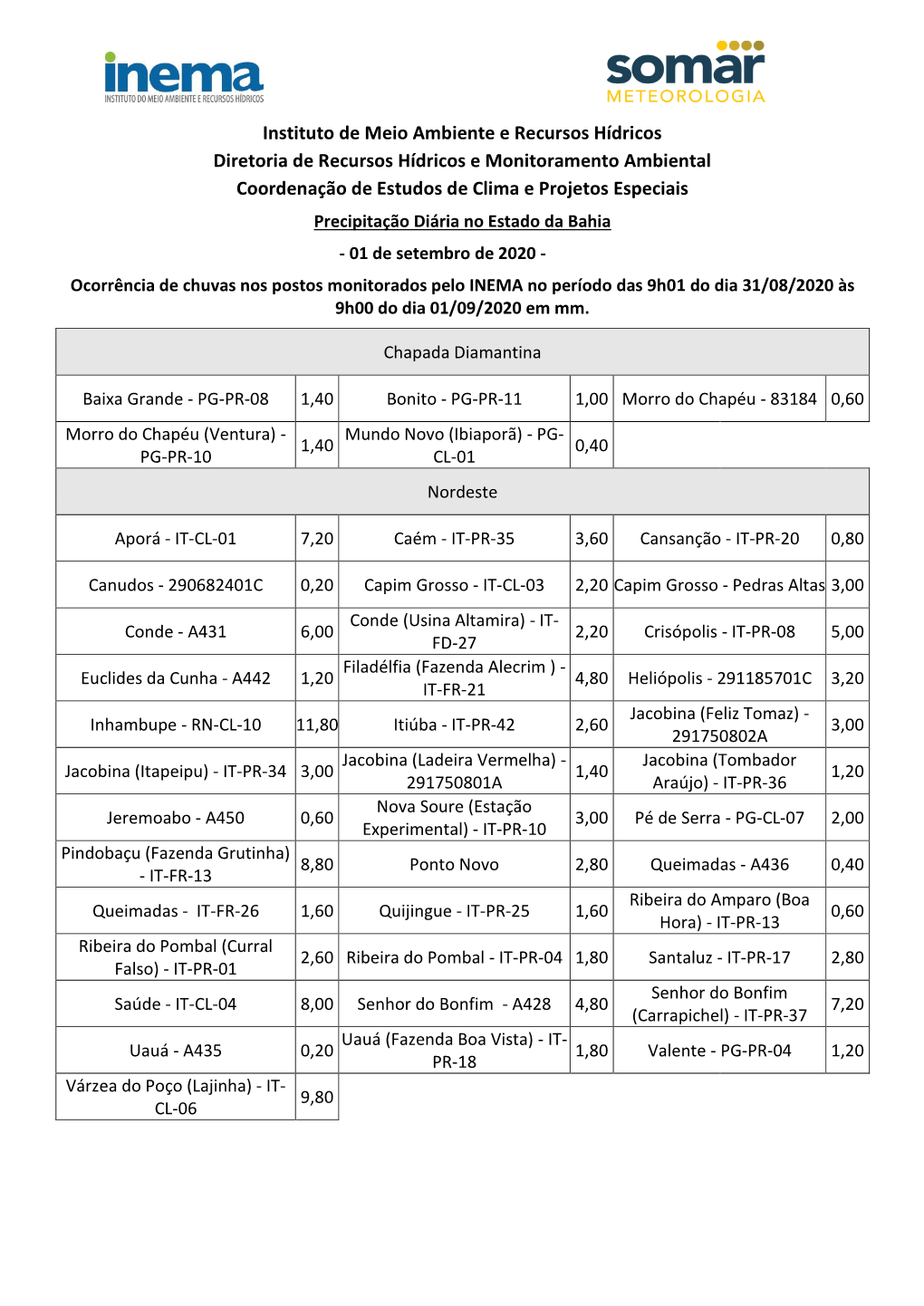 Instituto De Meio Ambiente E Recursos Hídricos