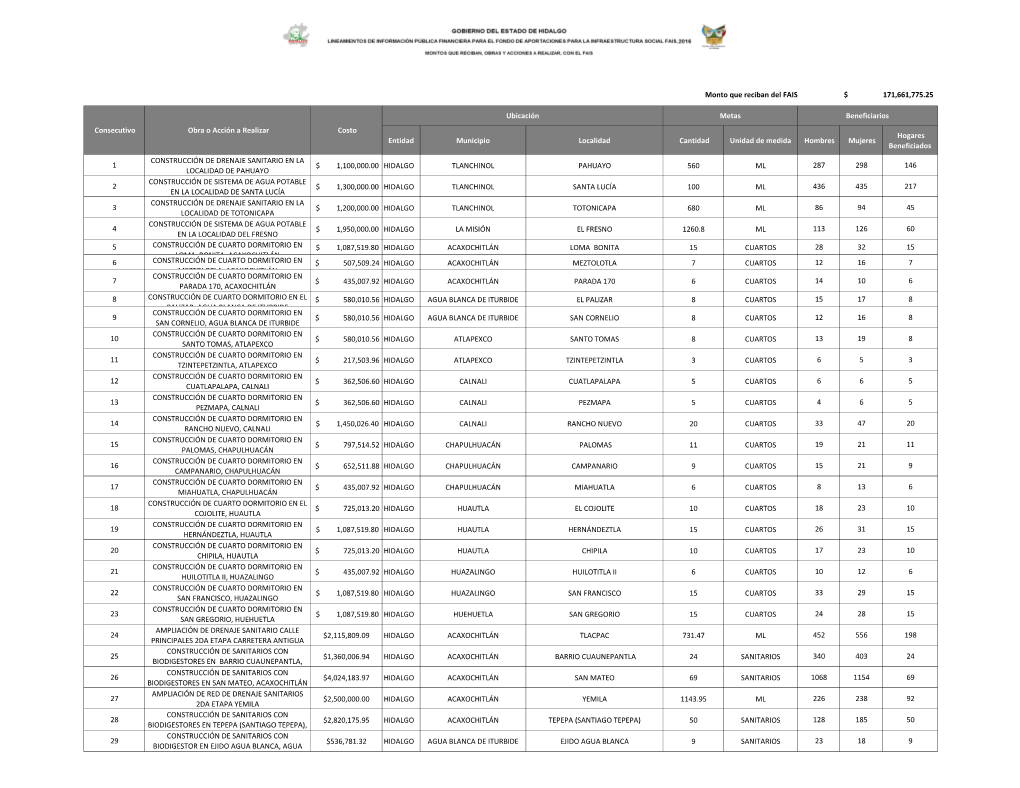 Entidad Municipio Localidad Cantidad Unidad De Medida Hombres Mujeres Hogares Beneficiados 1 CONSTRUCCIÓN DE DRENAJE SANITARIO