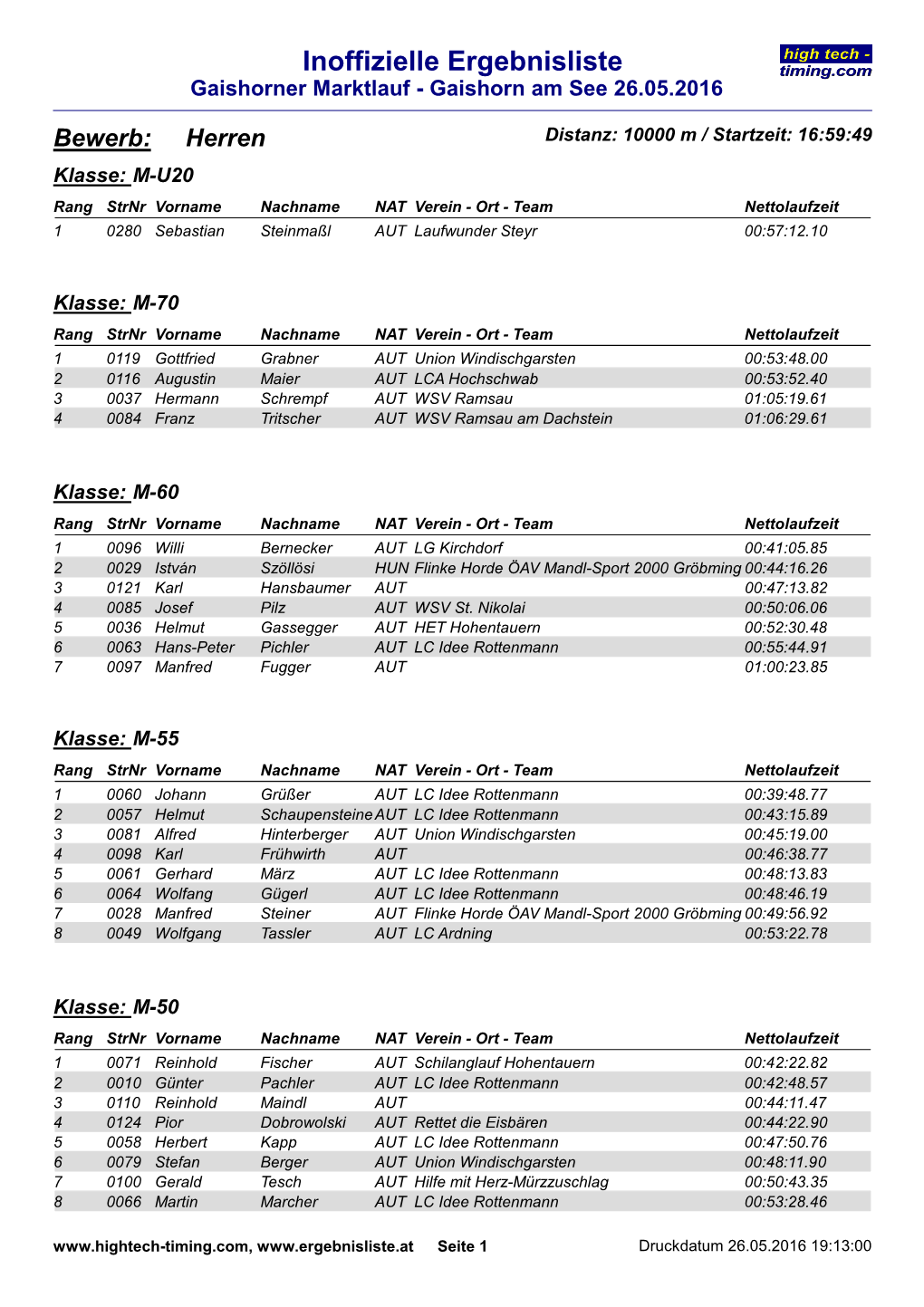 Ergebnisliste Marktlauf Gaishorn 2016 Herren