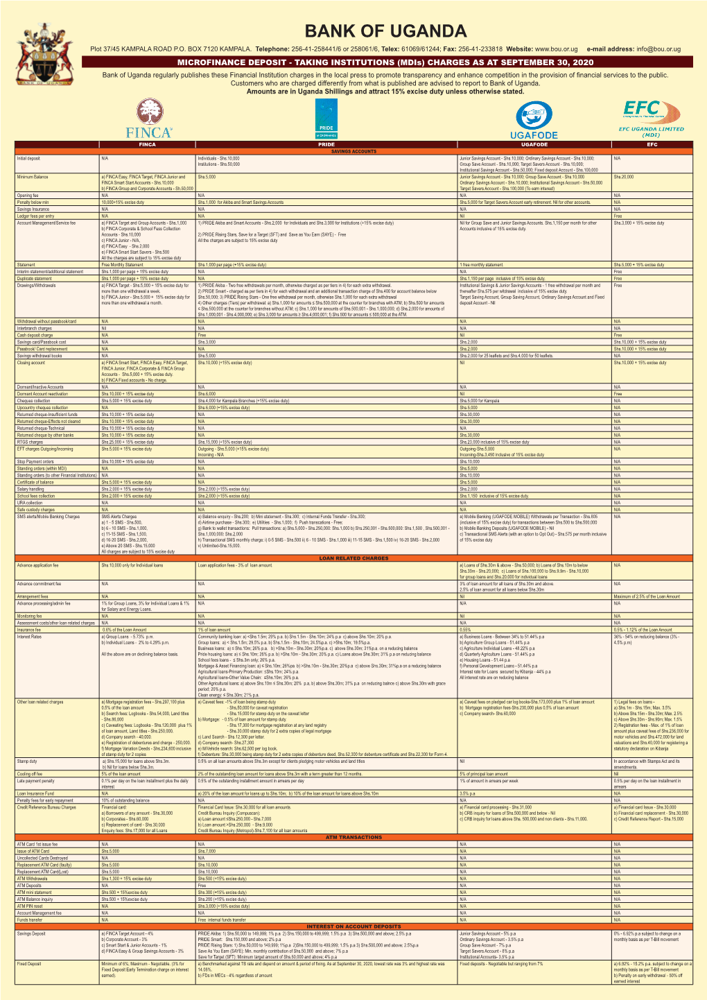 BOU Mdis and Cis Charges October 2020