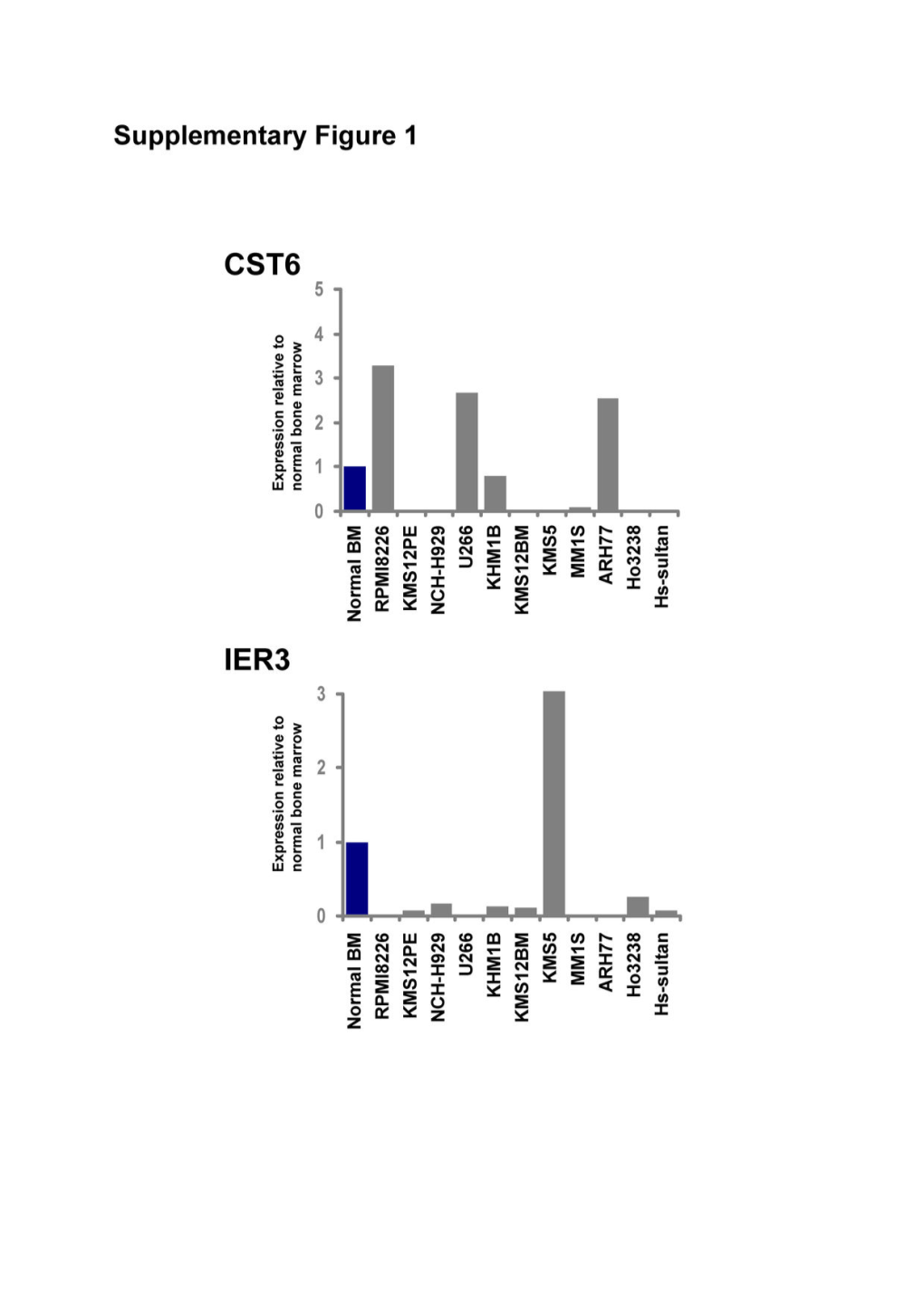 Supplementary Data