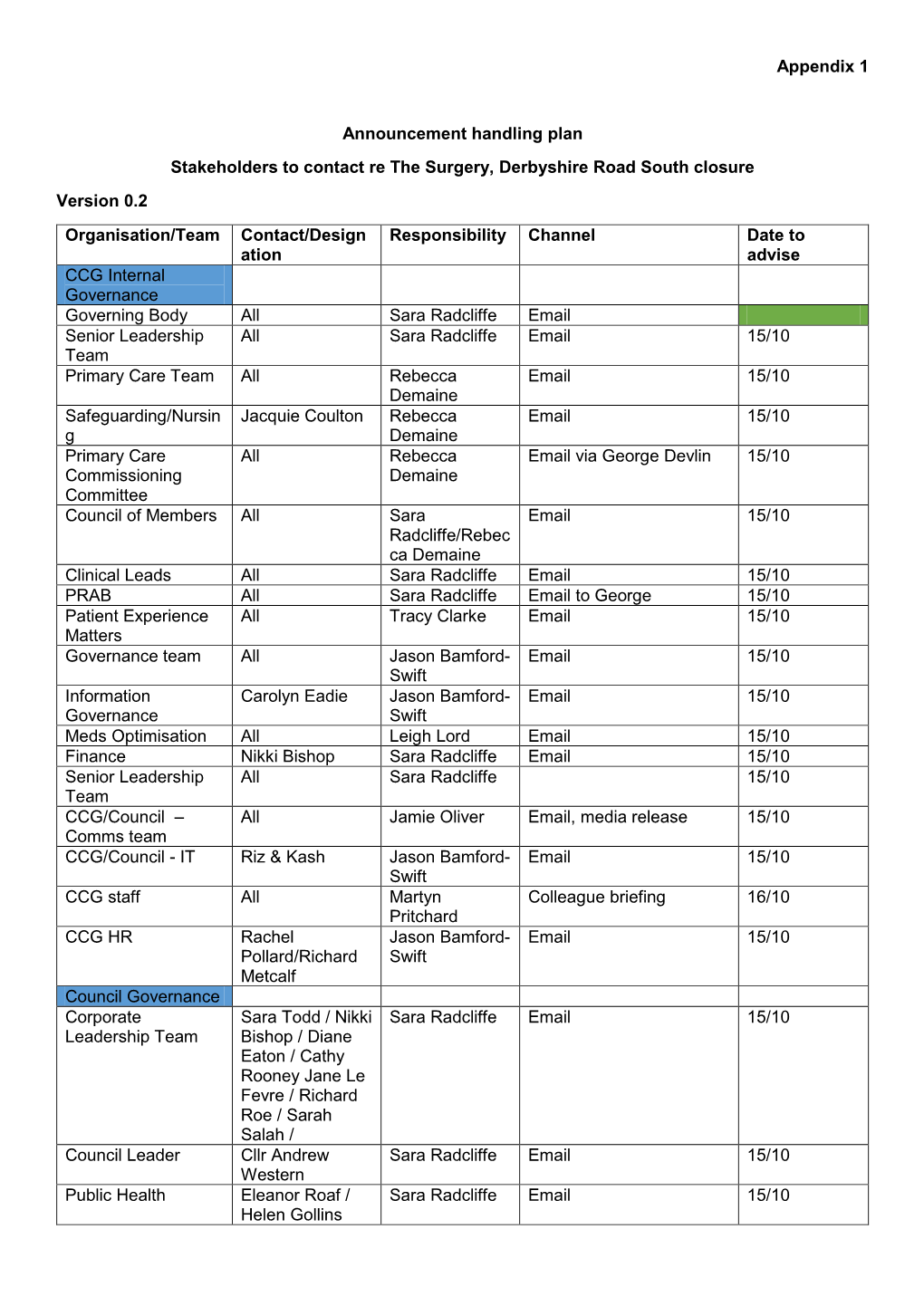 Appendix 1 Announcement Handling Plan Stakeholders to Contact Re The