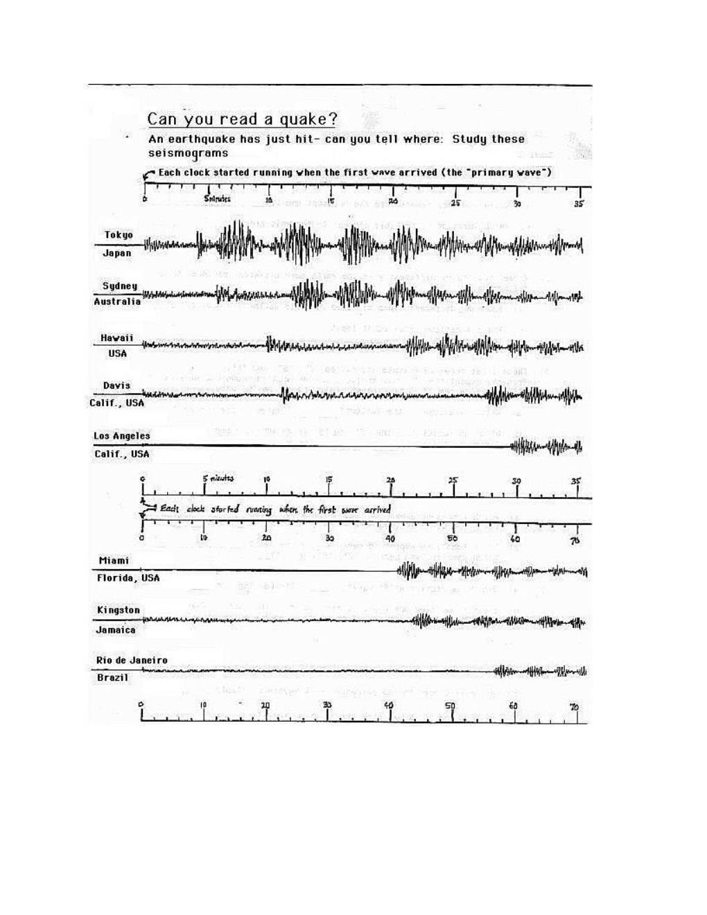 Can You Read a Quake?