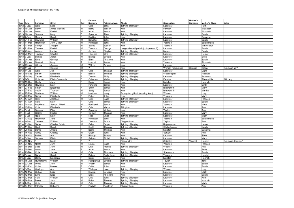 Kington St. Michael Baptisms 1813-1849
