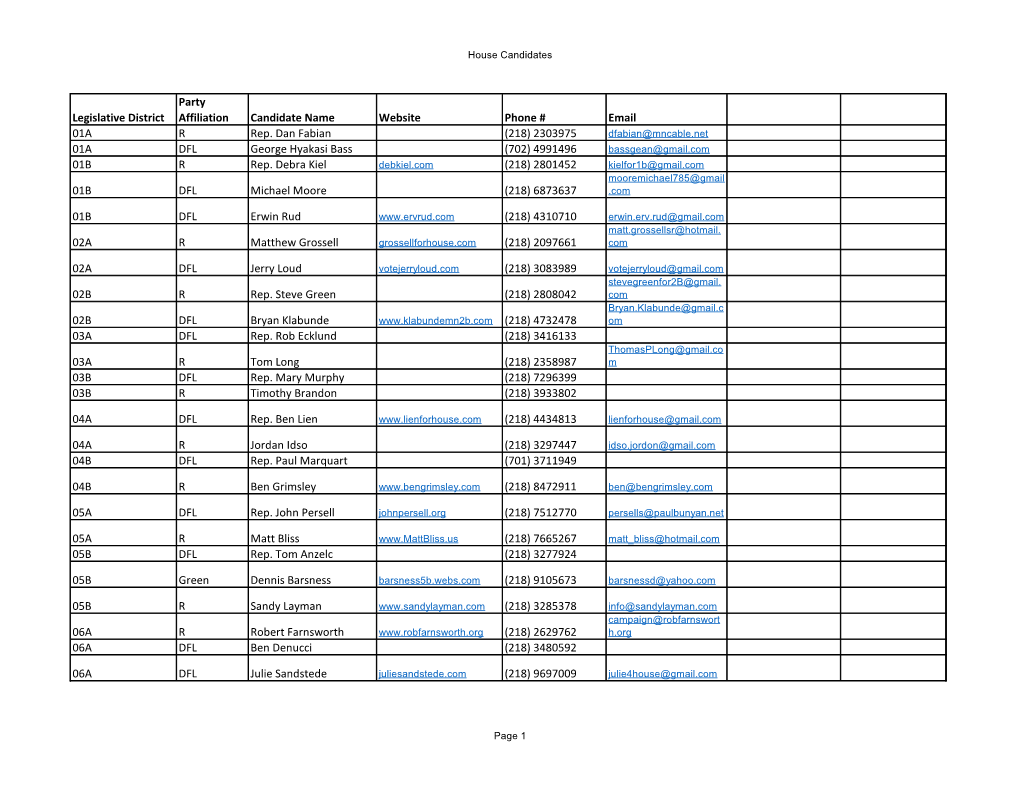 House Candidates