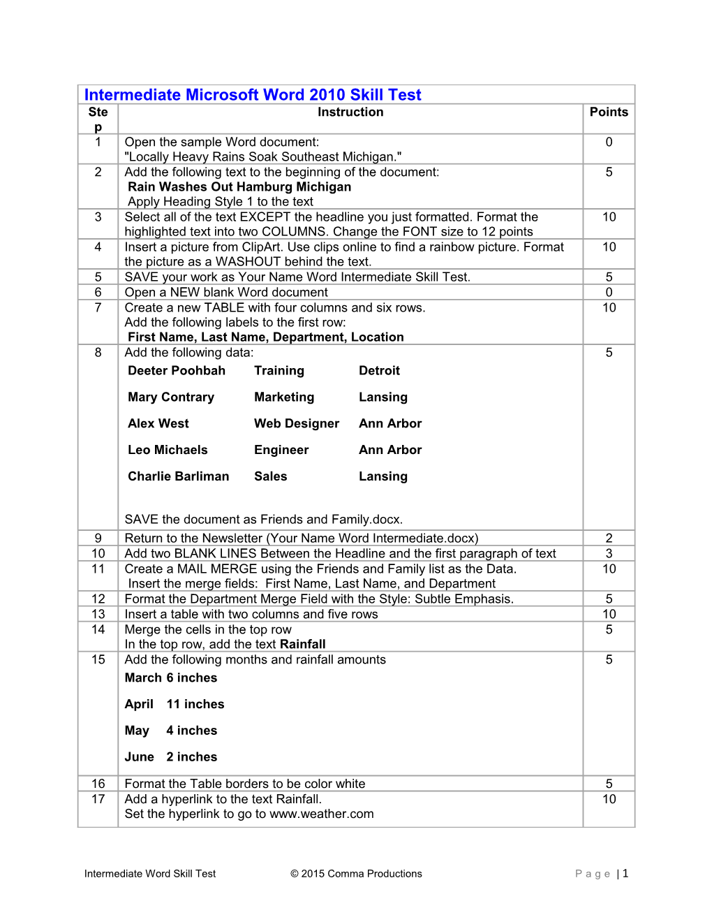 Intermediate Word Skill Test 2015 Comma Productionspage 1