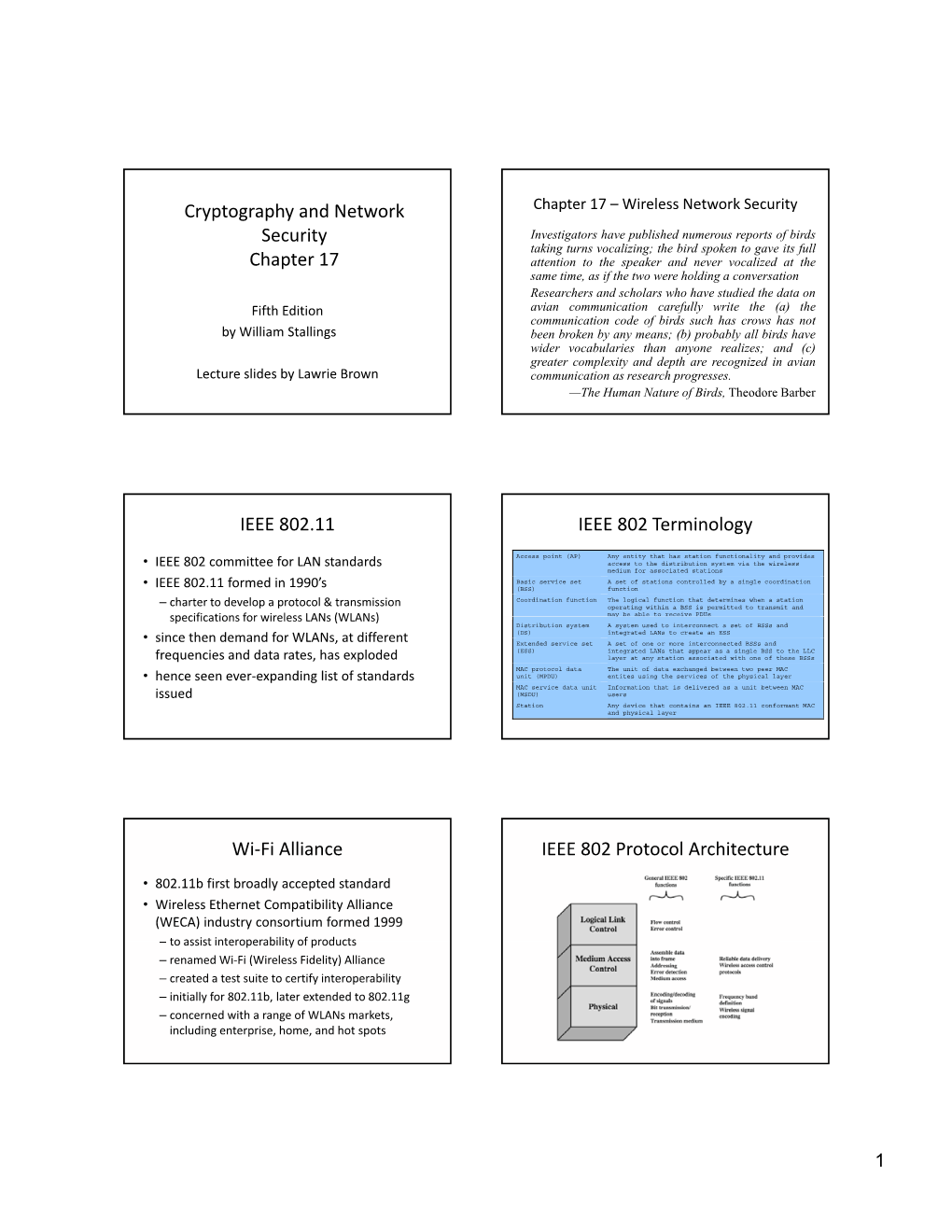 Cryptography and Network Security Chapter 17 IEEE 802.11