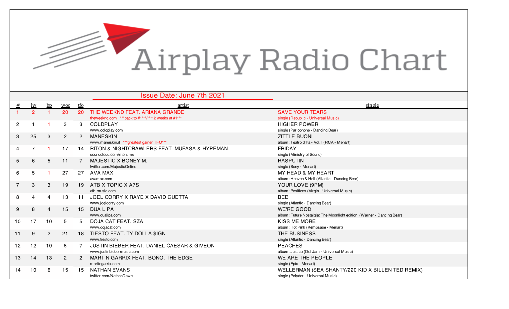 Issue Date: June 7Th 2021 # Lw Bp Woc Tfo Artist Single 1 2 1 20 20 the WEEKND FEAT