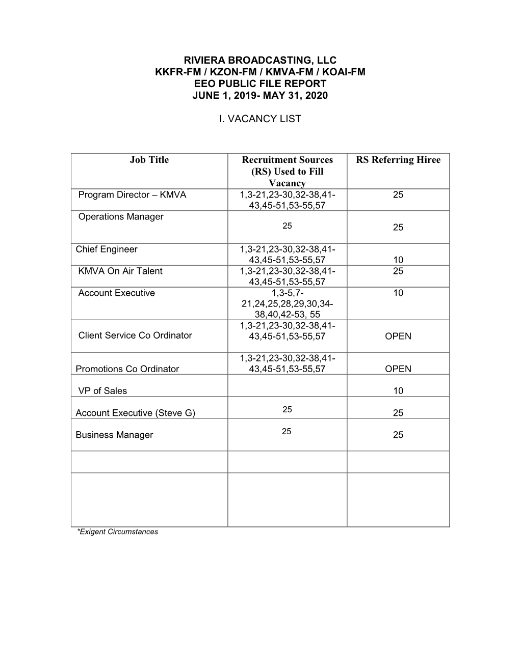 Eeo Public File Report June 1, 2019- May 31, 2020