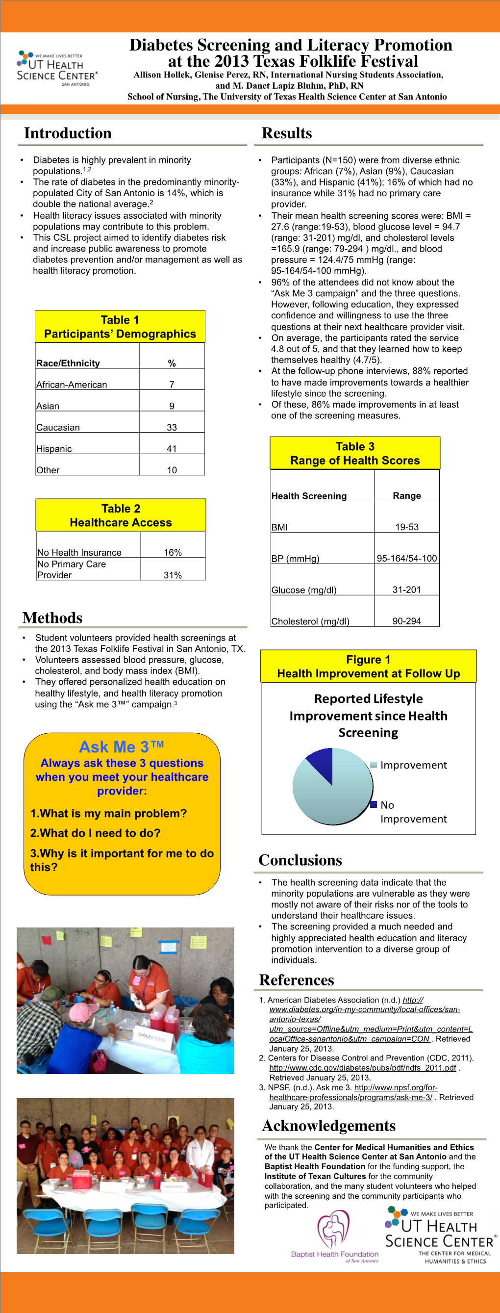 Diabetes Screening and Literacy Promotion at the 2013 Texas Folklife Festival ® Allison Hollek, Glenise Perez, RN, International Nursing Students Association, and M