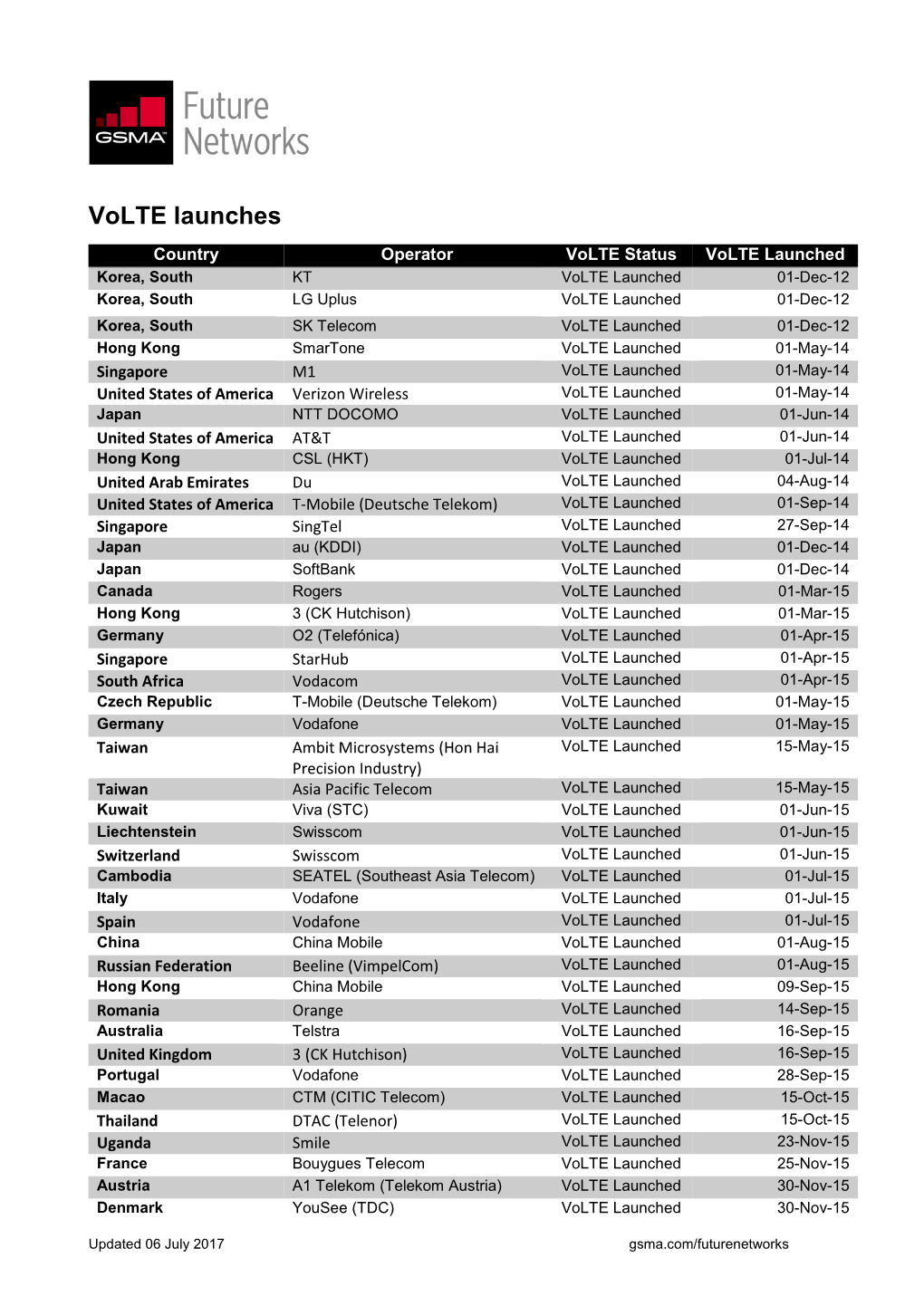 Volte Launches