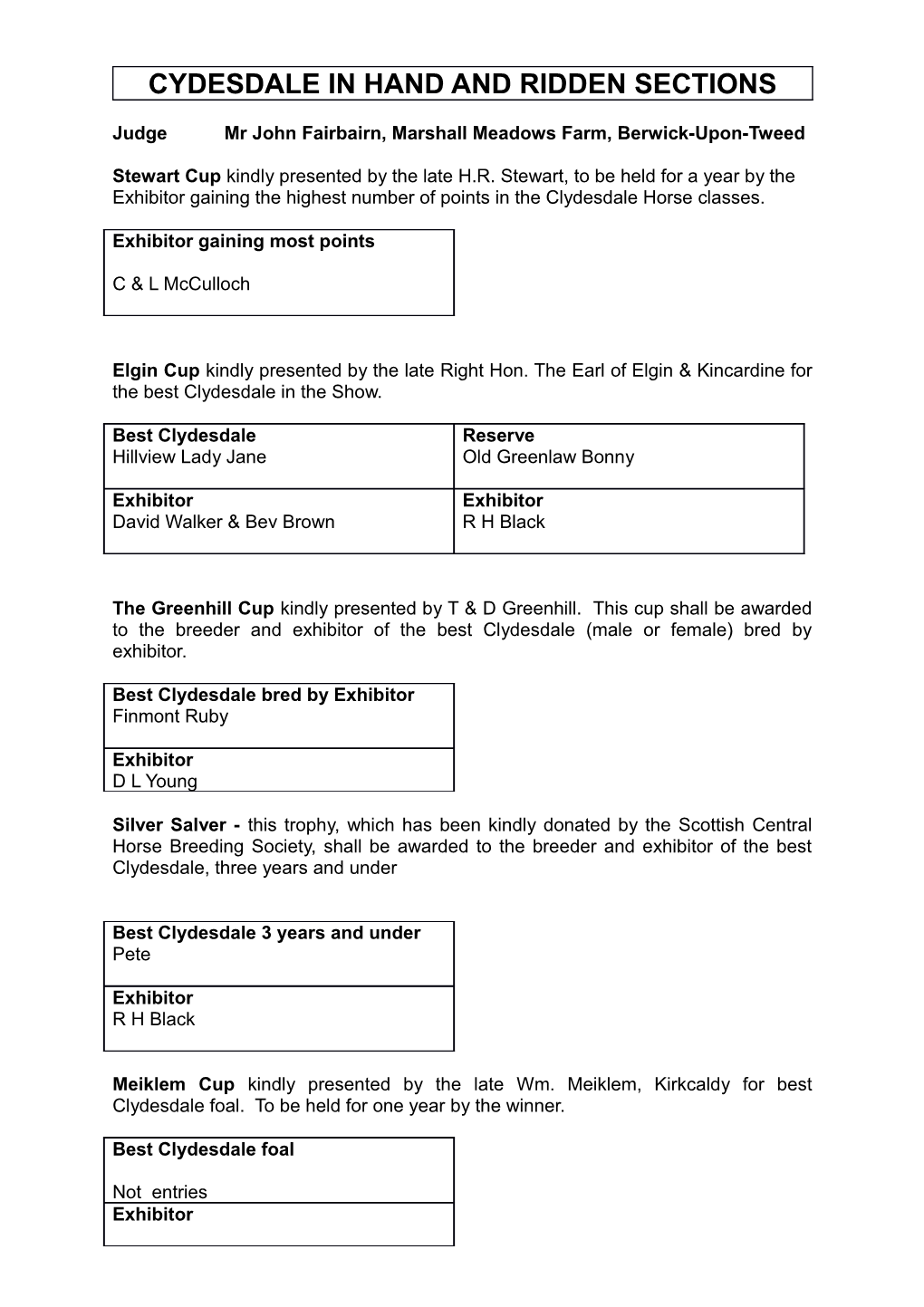 Clydesdale Results.Pdf