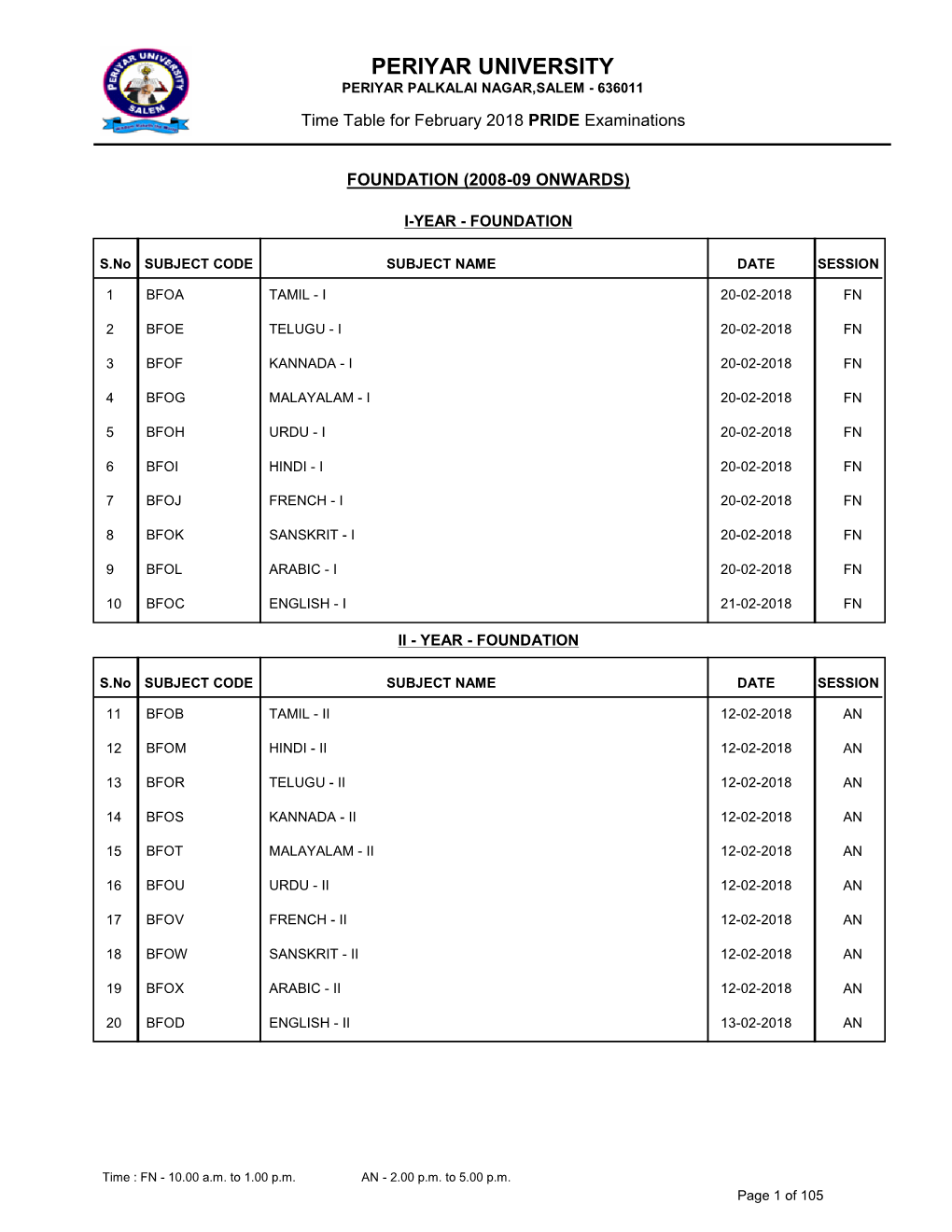 Periyar University Periyar Palkalai Nagar,Salem - 636011