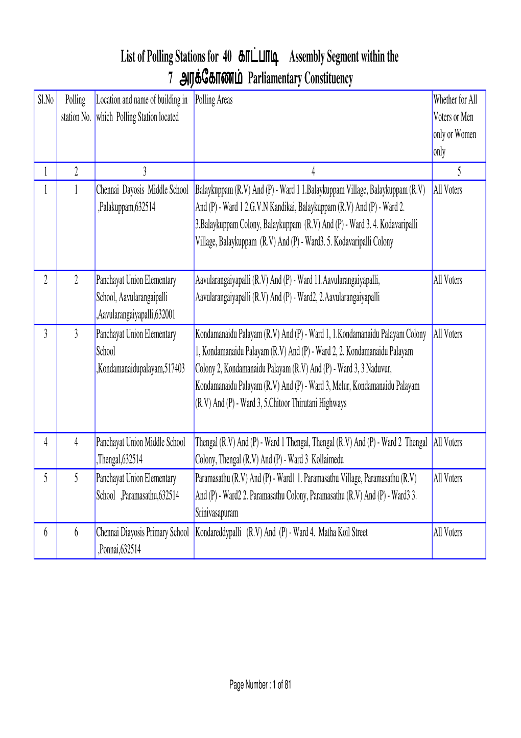 List of Polling Stations for 40 Uóiu∫ Assembly Segment Within the 7 S Lí