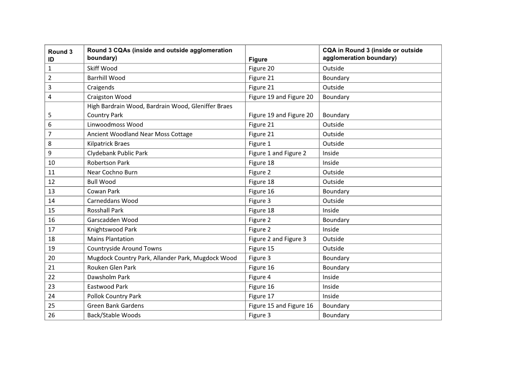 Candidate Quiet Areas – Glasgow (CQA)