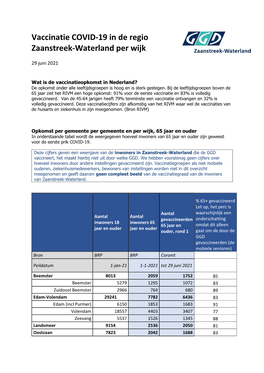 Vaccinatie COVID-19 in De Regio Zaanstreek-Waterland Per Wijk