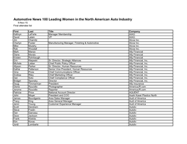 Automotive News 100 Leading Women in the North American Auto Industry 9-Nov-15 Final Attendee List