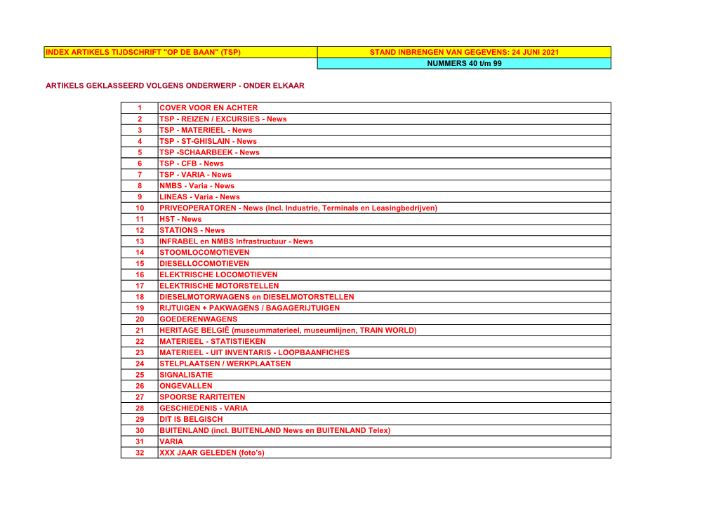 INDEX ARTIKELS TIJDSCHRIFT "OP DE BAAN" (TSP) STAND INBRENGEN VAN GEGEVENS: 24 JUNI 2021 NUMMERS 40 T/M 99