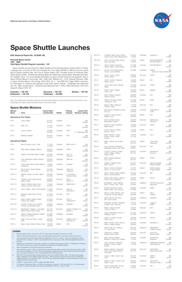 Space Shuttle Launches
