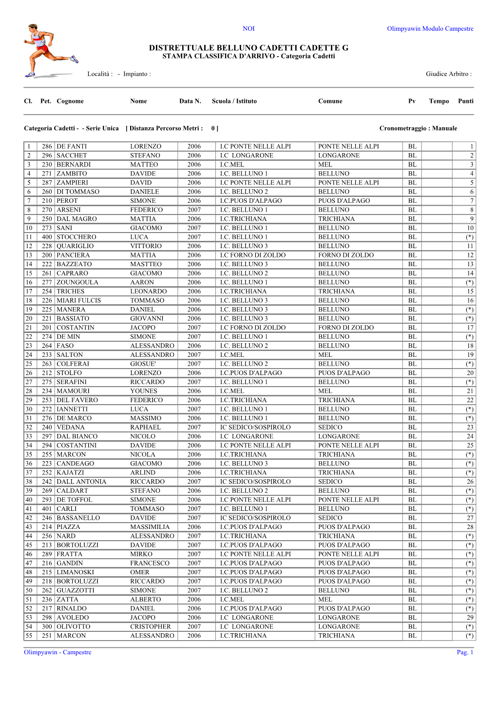 CADETTI CADETTE G STAMPA CLASSIFICA D'arrivo - Categoria Cadetti