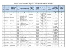 Accused Persons Arrested in Alappuzha District from 09.11.2014 to 15.11.2014