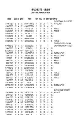 DEVELOPABLE SITES -- SUBAREA B Coalition to Protect Chinatown & the Lower East Side