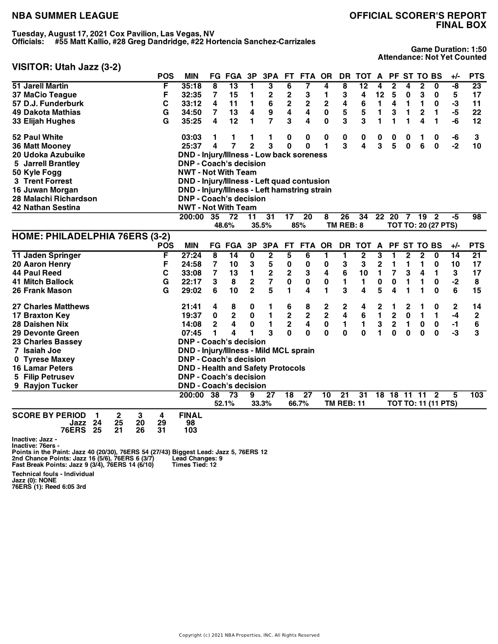 Box Score Jazz