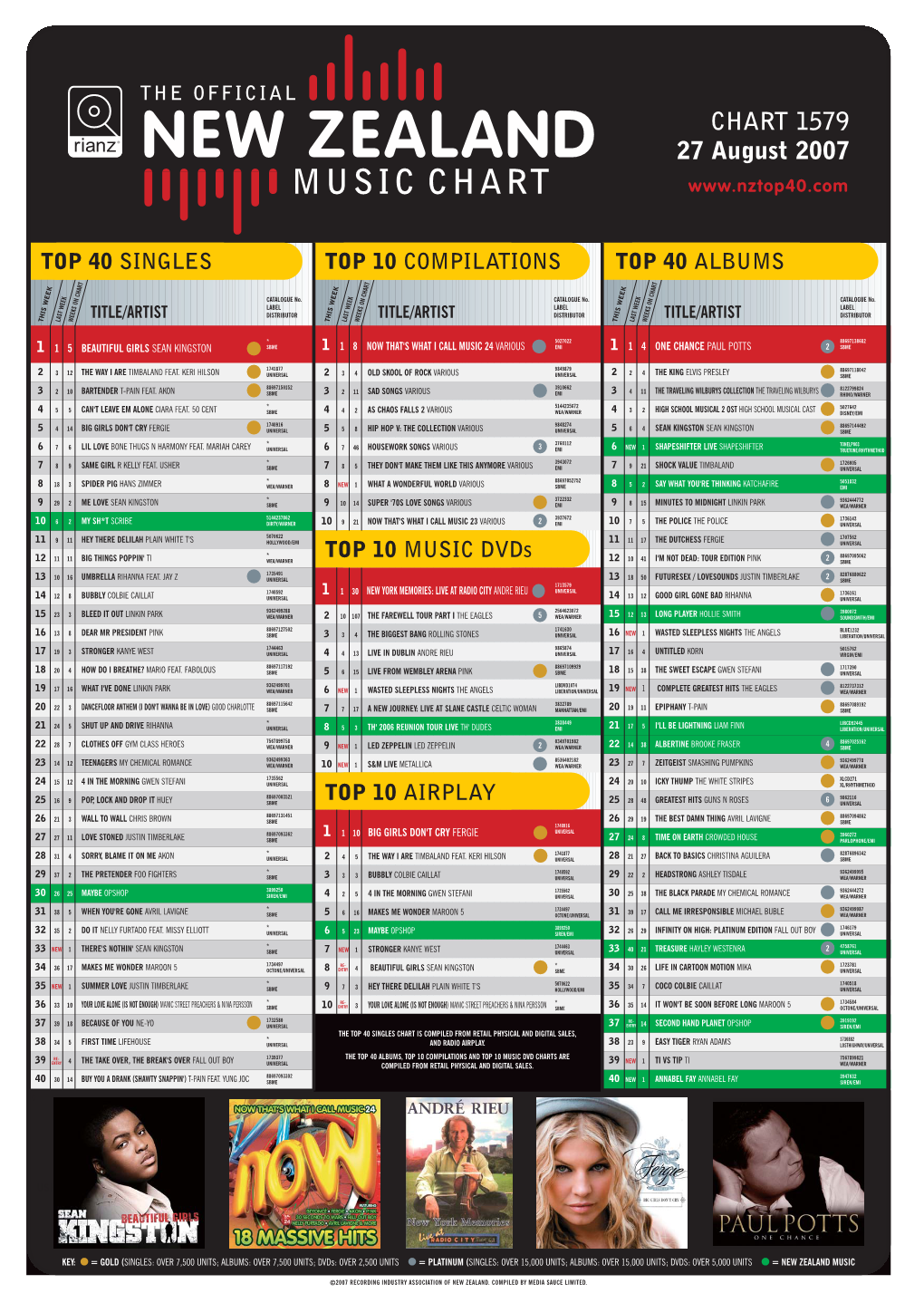 NZ Top 40 27 August 2007 28/8/07 4:36 PM Page 1