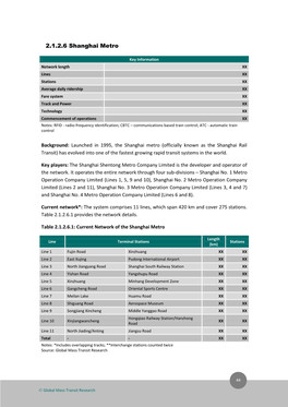 Global Transmission Report