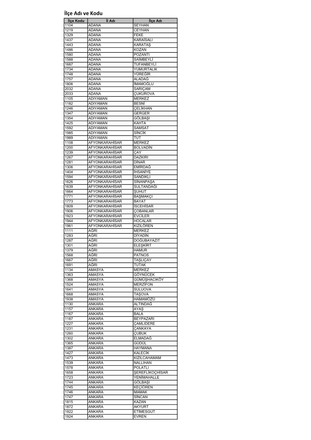 İlçe Adı Ve Kodu