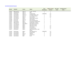 2015 WSEC Residential Proposals Number Submitter Section Subject