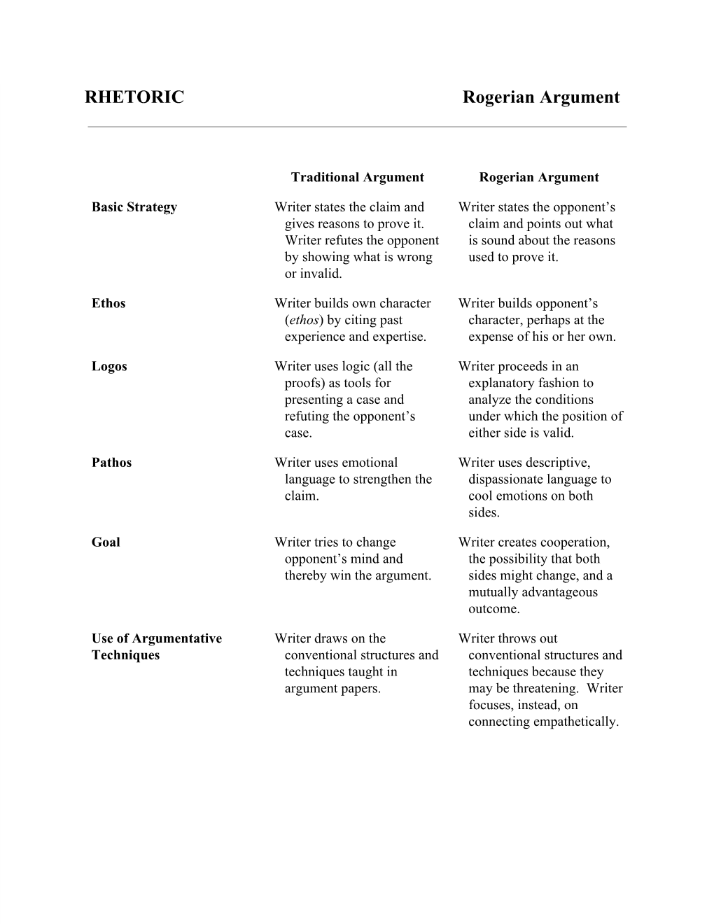 Rogerian Argument