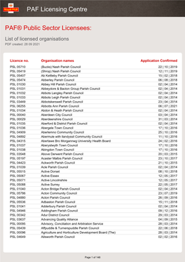 List of Licensed Organisations PDF Created: 28 09 2021