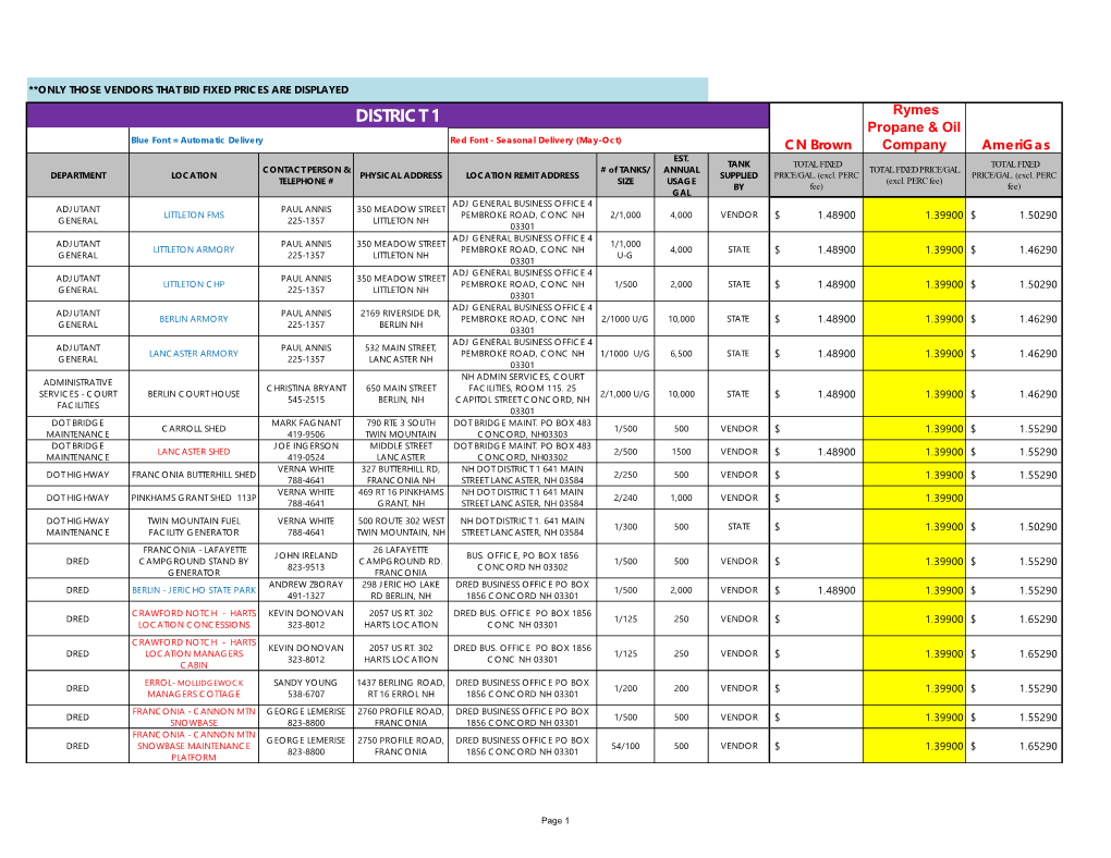 DISTRICT 1 Rymes Propane & Oil Blue Font = Automatic Delivery Red Font - Seasonal Delivery (May-Oct) CN Brown Company Amerigas EST
