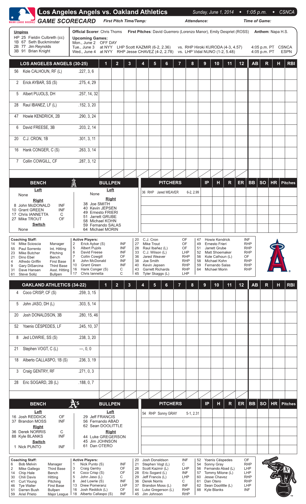 Los Angeles Angels Vs. Oakland Athletics Sunday, June 1, 2014 W 1:05 P.M