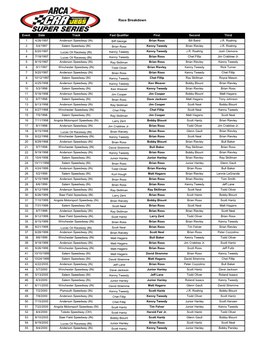 Race Breakdown