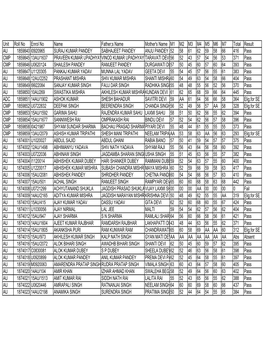 Unit Roll No Enrol No Name Father;S Name Mother's Name M1 M2 M3 M4 M5 M6 M7 Total Result AU 1859840 I0920965 SURAJ KUMAR PANDEY