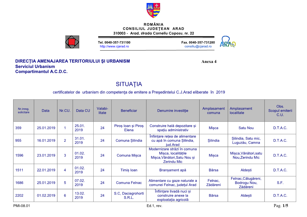 SITUAŢIA Certificatelor De Urbanism Din Competenţa De Emitere a Preşedintelui C.J.Arad Eliberate În 2019