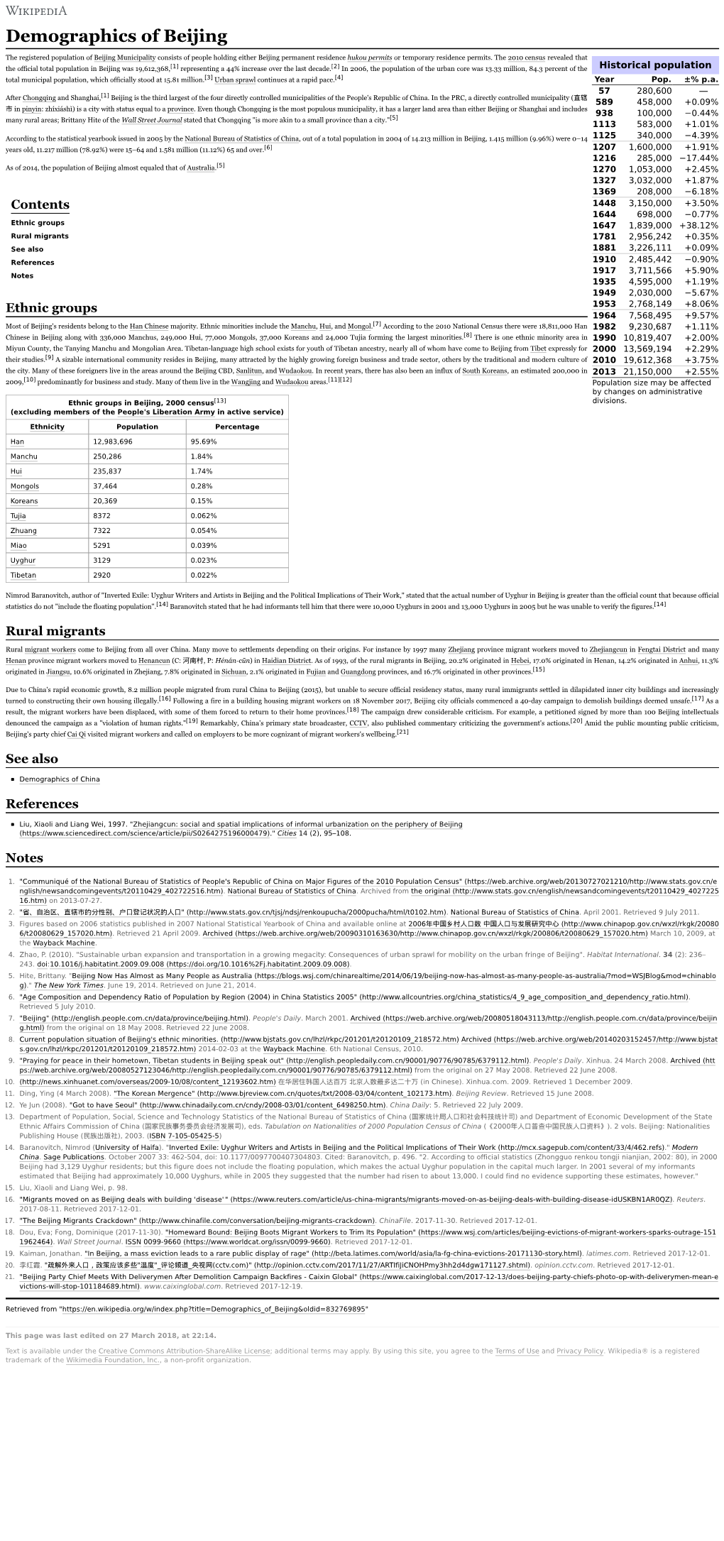 Demographics of Beijing