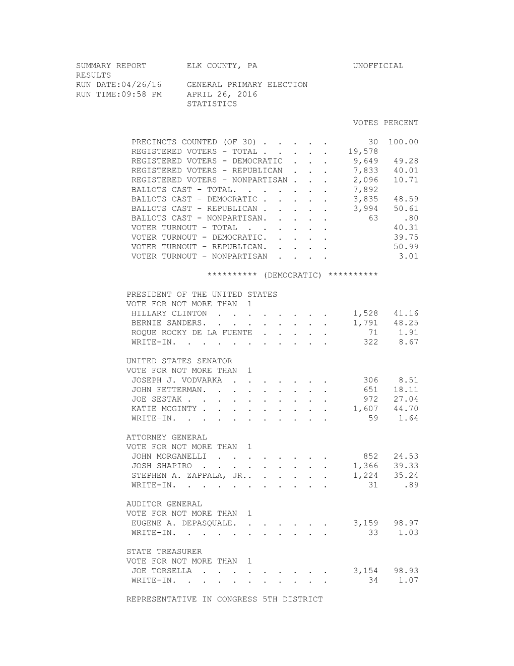 Summary Report Elk County, Pa Unofficial Results Run Date:04/26/16 General Primary Election Run Time:09:58 Pm April 26, 2016 Statistics