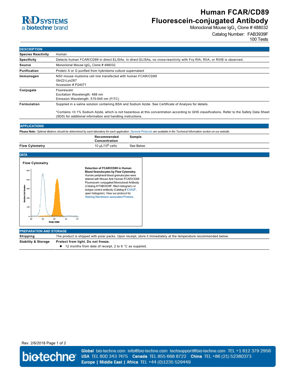 Human FCAR/CD89 Fluorescein-Conjugated Antibody