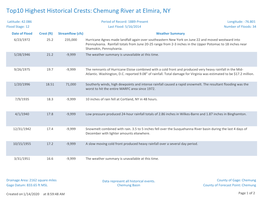 Top10 Highest Historical Crests: Chemung River at Elmira, NY