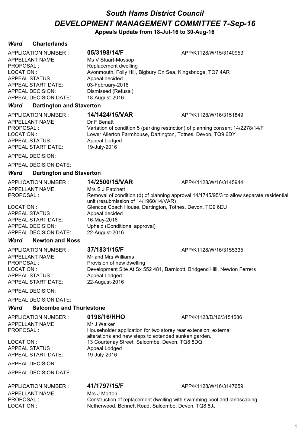 Planning Appeals Update PDF 17 KB