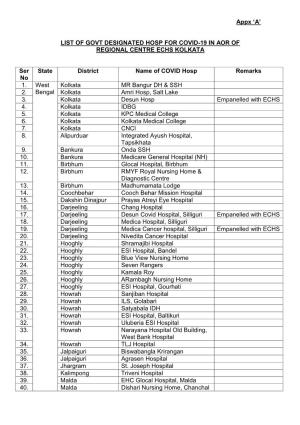 Appx 'A' LIST of GOVT DESIGNATED HOSP for COVID-19 in AOR OF