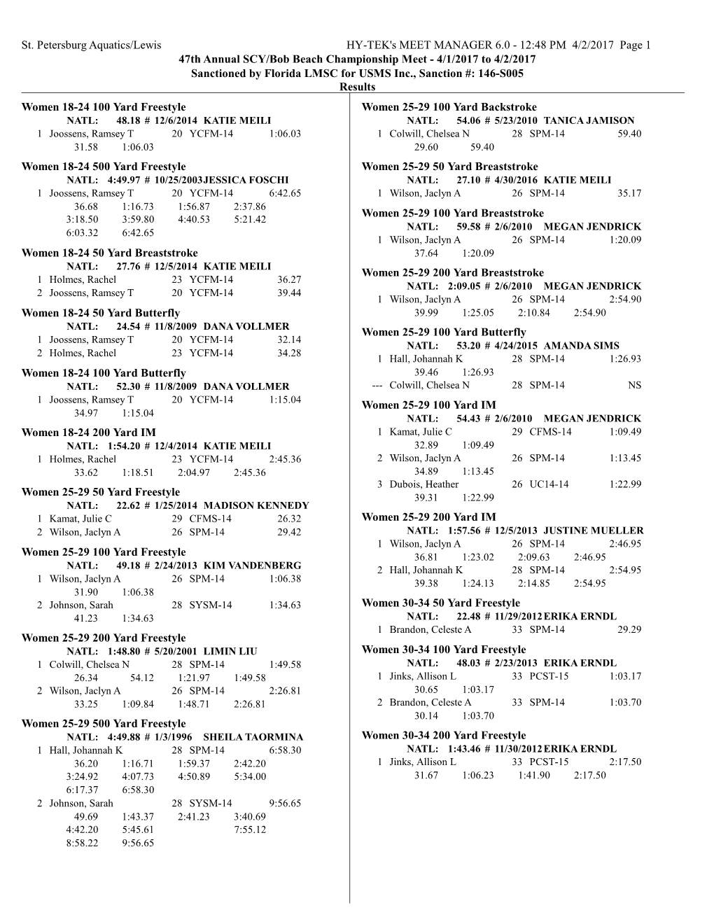 Complete Results