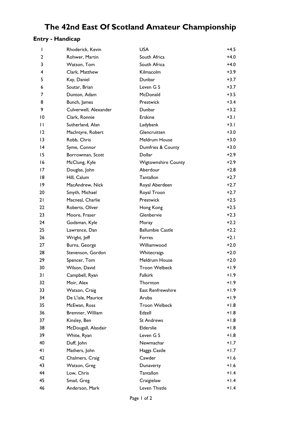 The 42Nd East of Scotland Amateur Championship Entry - Handicap