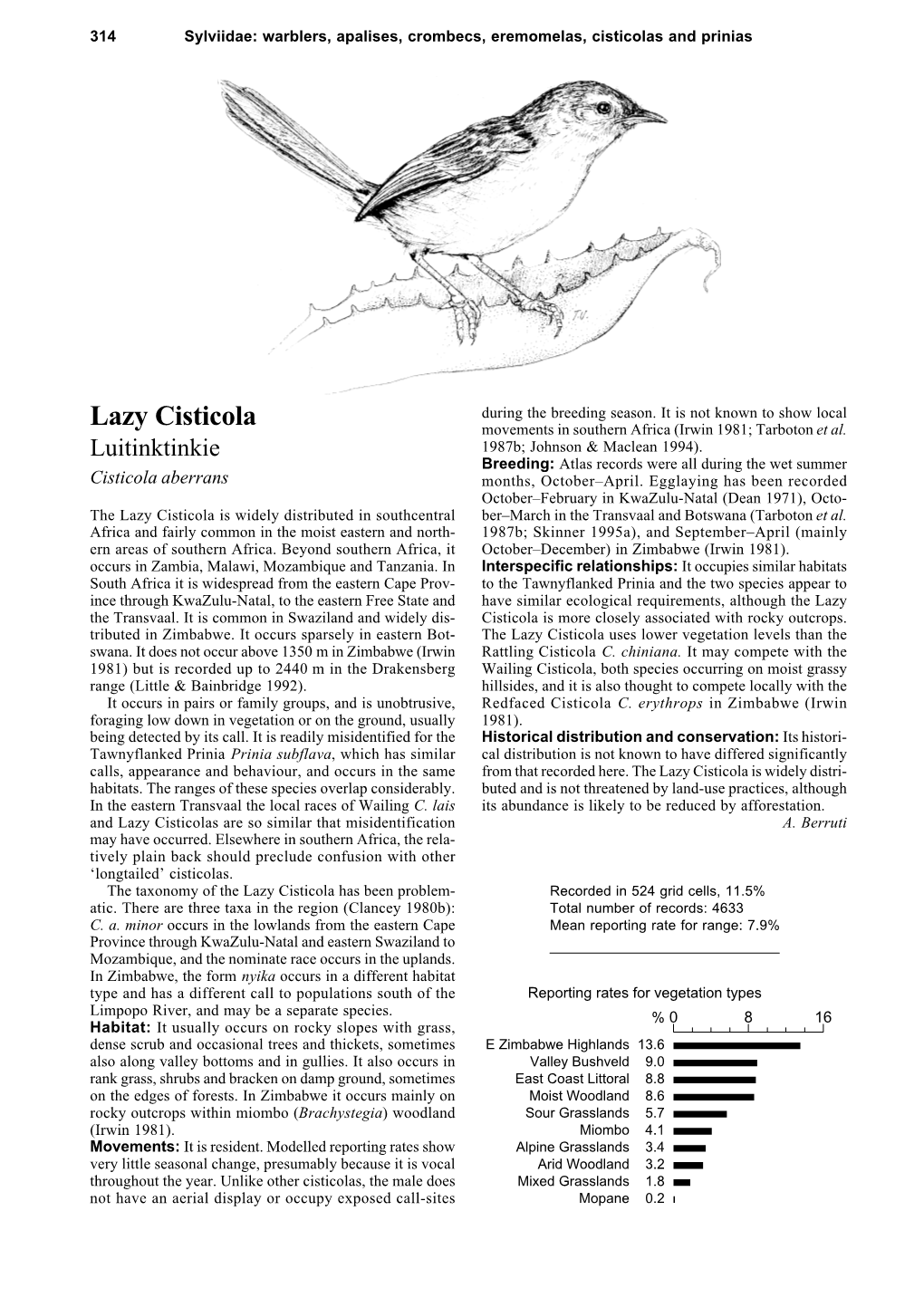 Lazy Cisticola Movements in Southern Africa (Irwin 1981; Tarboton Et Al